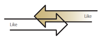 Like cures like Like cures like