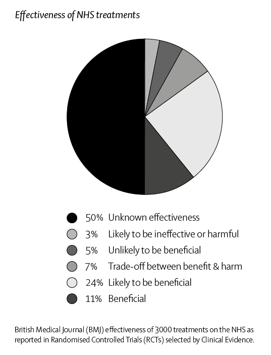 BMJ Chart BMJ Chart