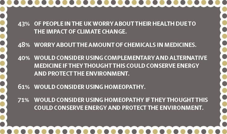 Medicine, health and climate change Medicine, health and climate change