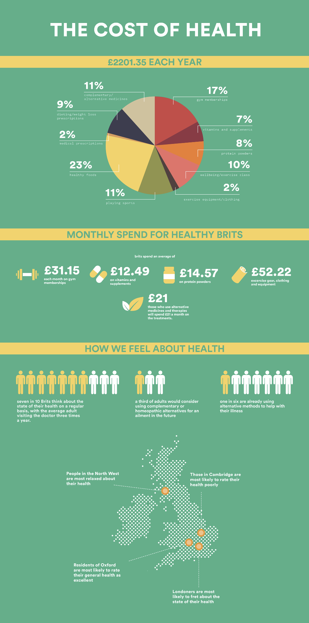 Cost of healthcare Cost of healthcare