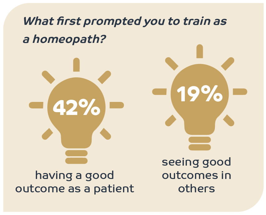 why train as a homeopath why train as a homeopath